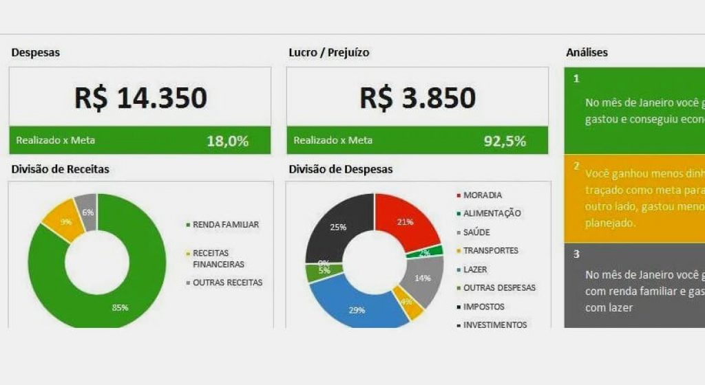 Planilha de Orçamento Pessoal e Familiar em Excel