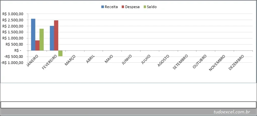 Planilha de Orçamento Familiar