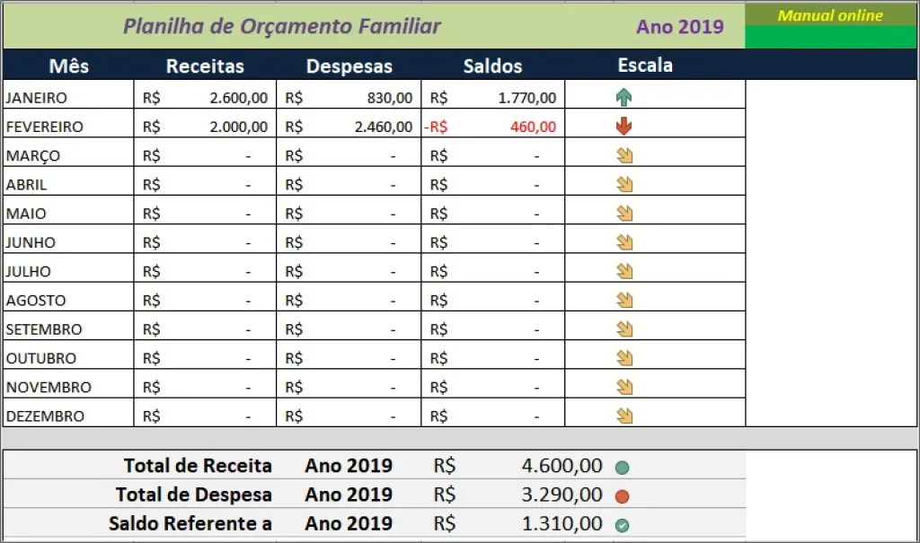 Planilha de Orçamento Familiar - Resumo