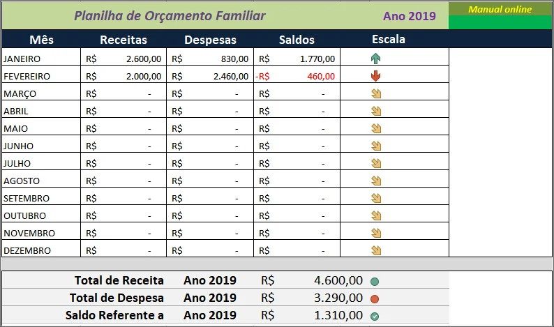 Planilha de Orçamento Familiar - Resumo